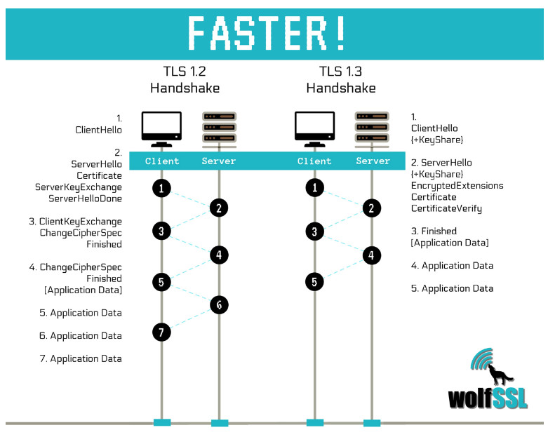 TLS 1.2 Handshake
