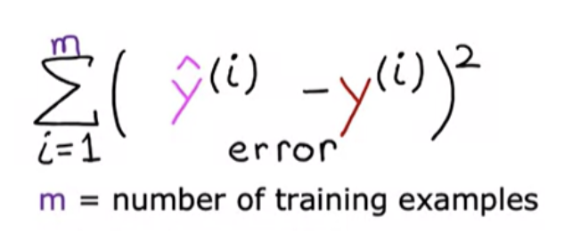 Cost function
