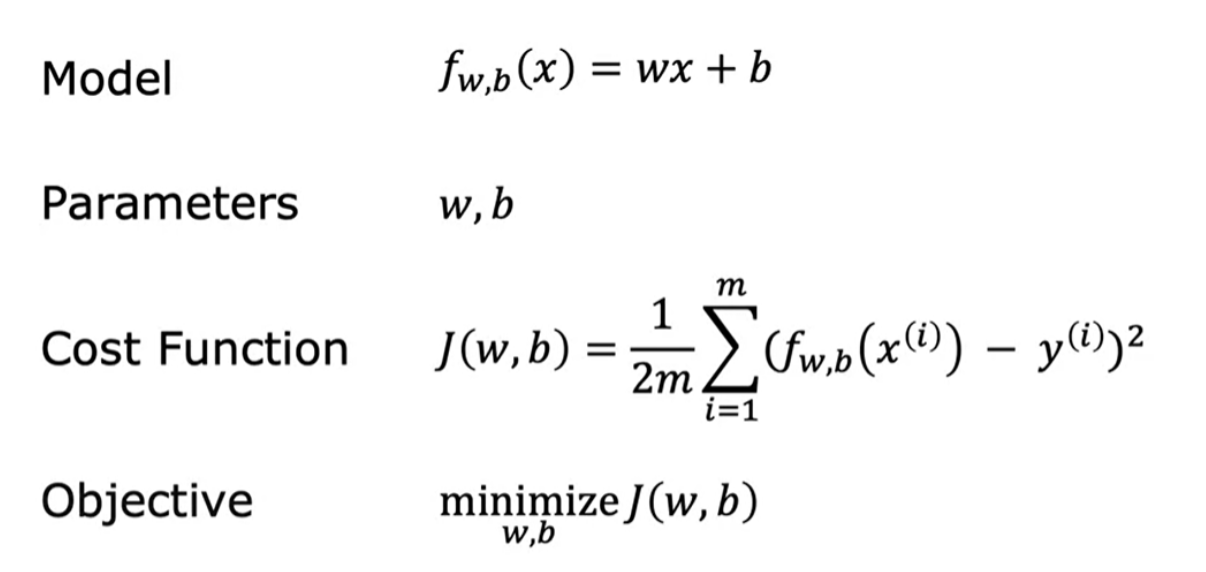 Cost function formula