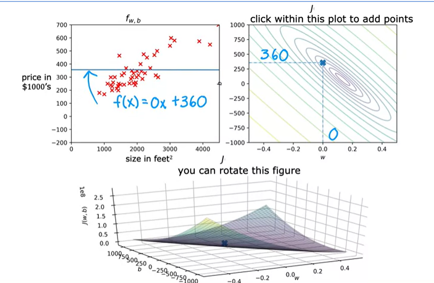 Contour plot example