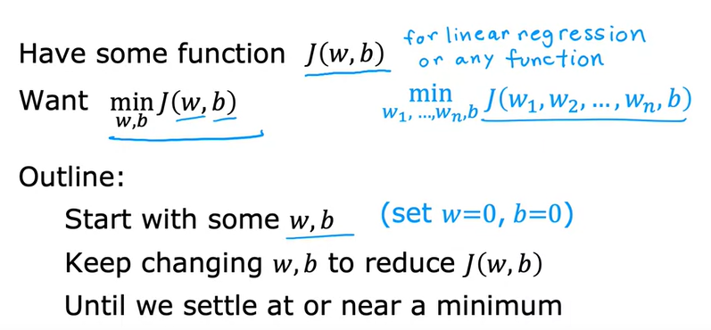 Gradient descent