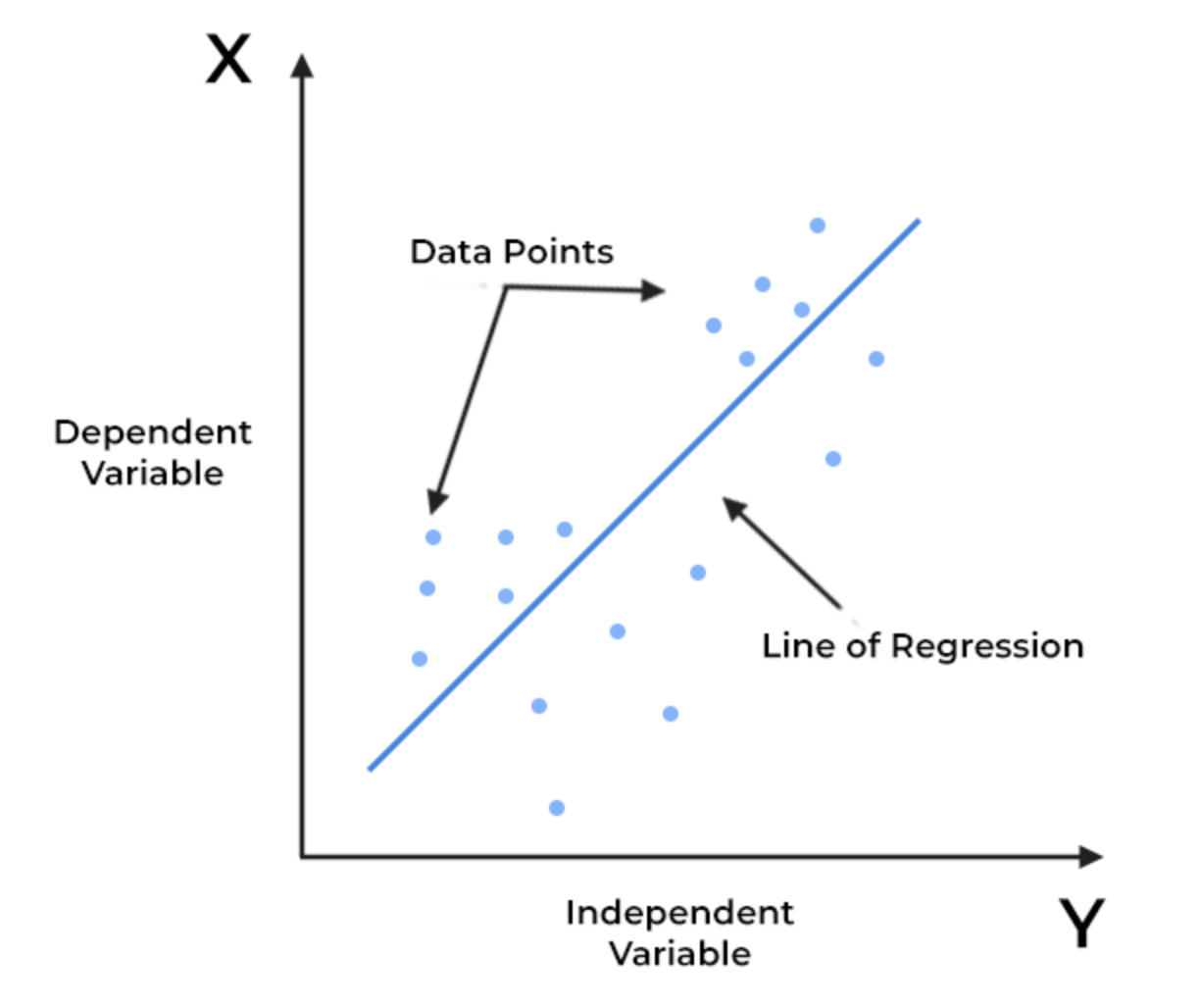 Clustering