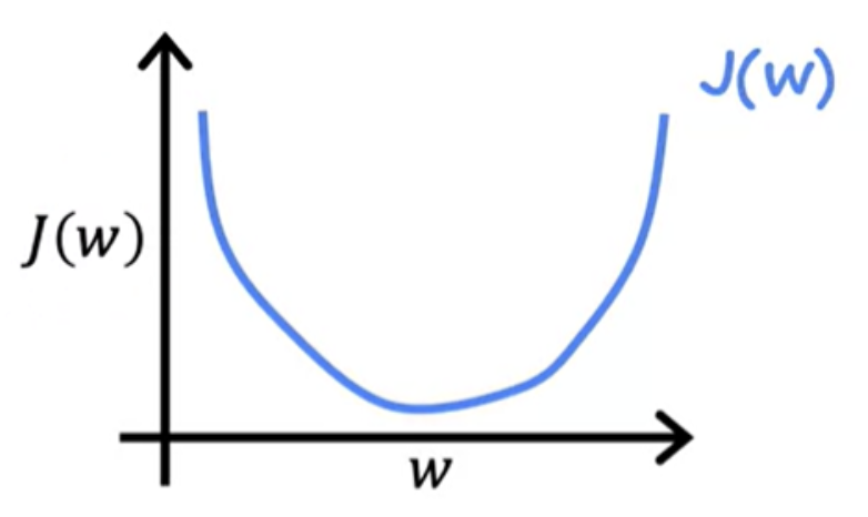 Gradient descent