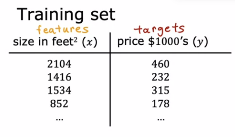 Clustering