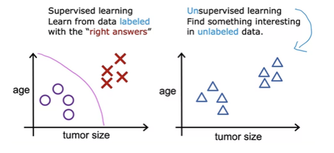 Clustering