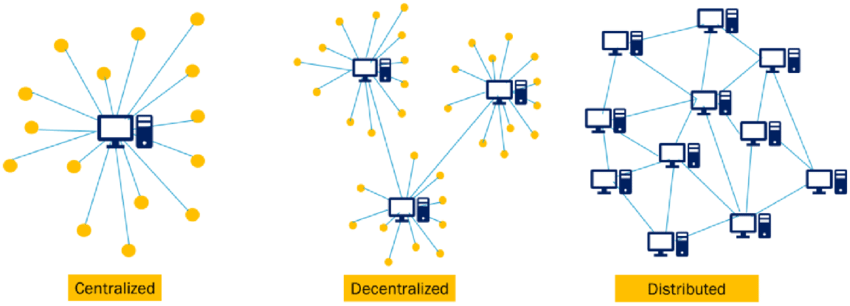 Distributed Ledger
